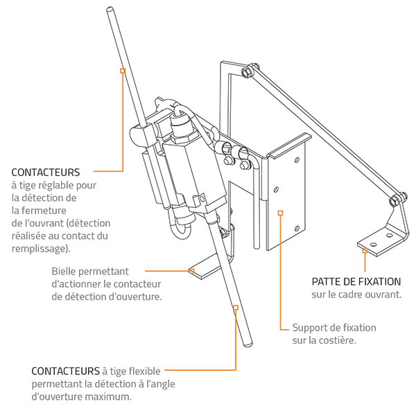 Contacteurs électriques