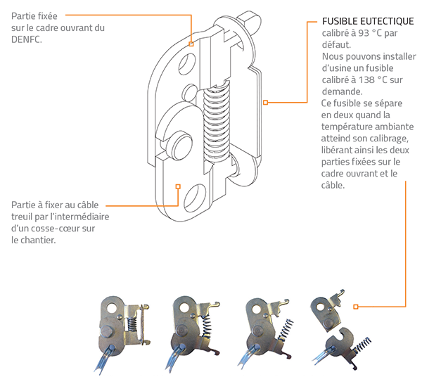 Fusible thermique