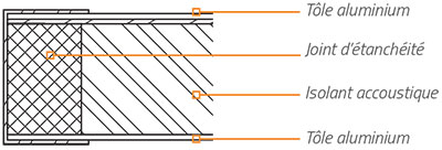 Capot en aluminium avec isolation et performance acoutique