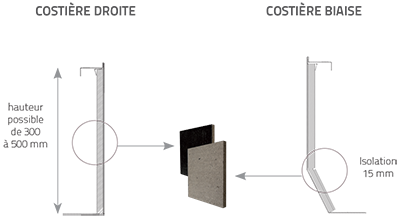 costière acier standard pour toitures étanchées