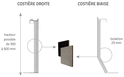 costière amélioration thermique pour toitures étanchées