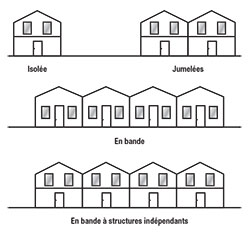 Schéma bâtiment de la 1ère famille