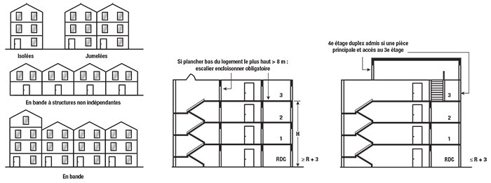 Schéma bâtiment de la 2 ème famille