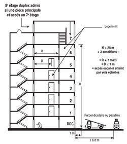 Schéma bâtiment de la 3 ème famille A