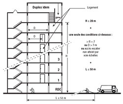 Schéma bâtiment 3 ème famille B