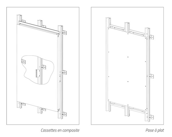 Coupe en 2D d'un parement composite aluminium