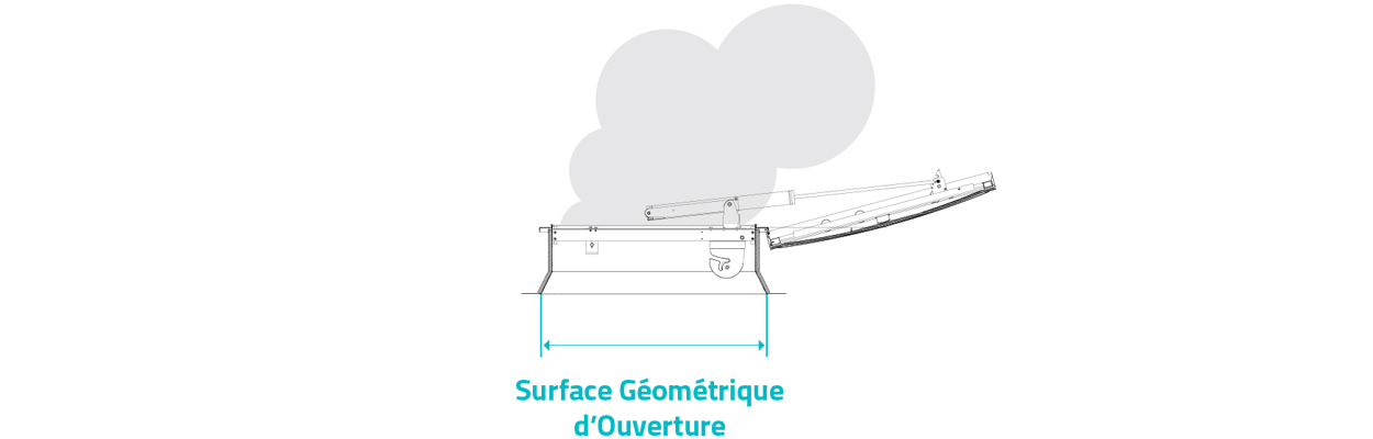 SGO Surface Géométrique d'Ouverture