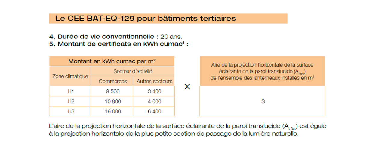 Guide GIF Lumière indice BBio