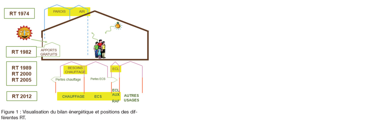 Bilan énergétique étude Pouget