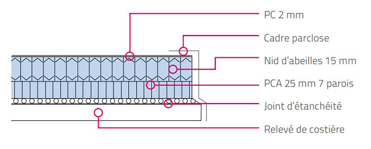 Vue en coupe et composition brise-soleil lumineux Bluetek