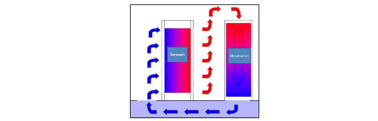 Climatisation Bluetek pour datacenter