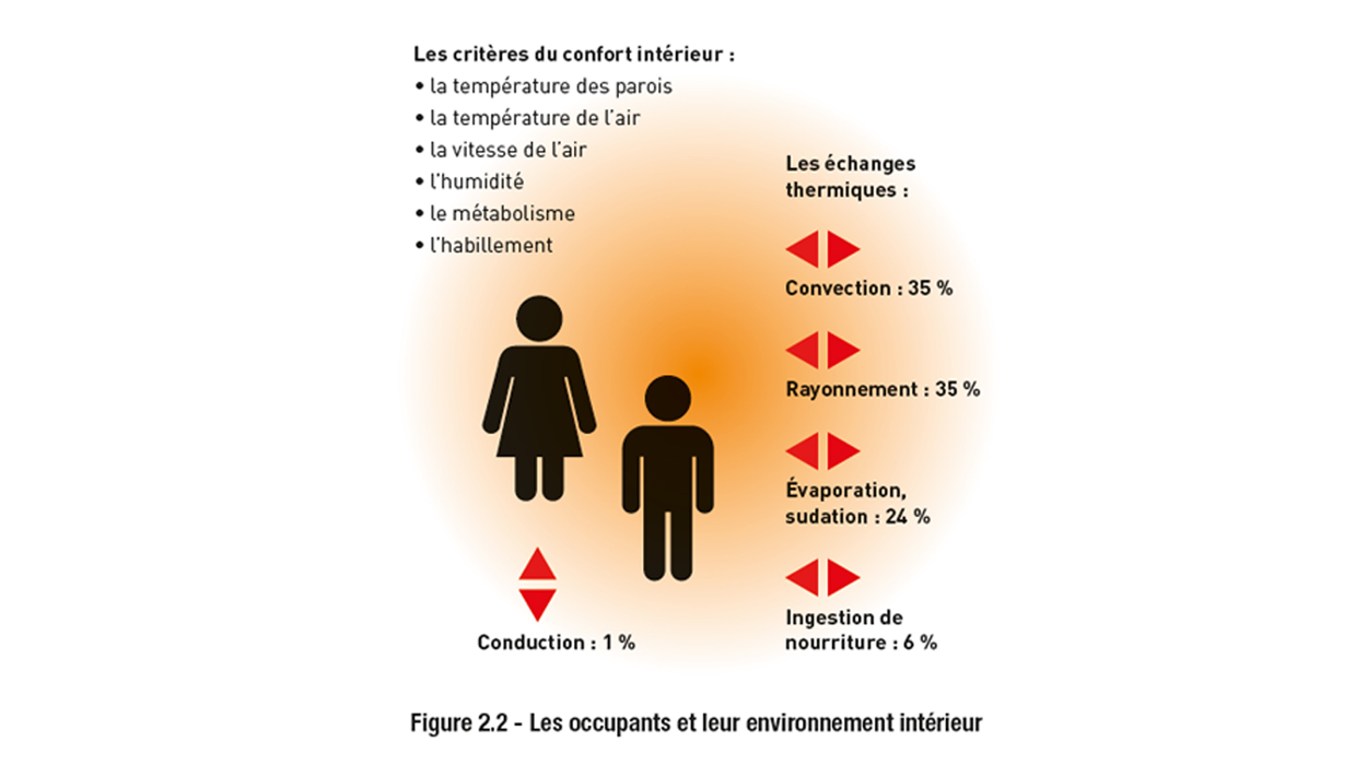 Livre blanc Adexsi Bluetek construire confortable