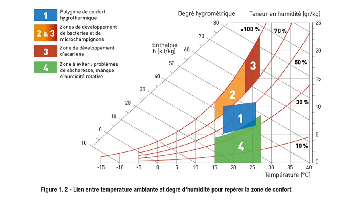 Livre blanc Adexsi Bluetek construire confortable