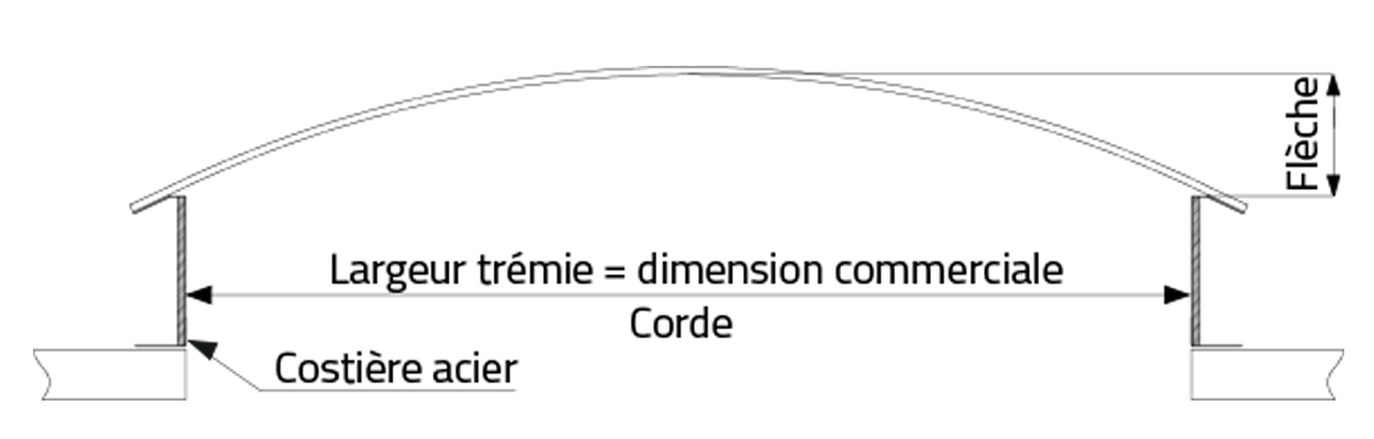 La corde de la voûte Bluetek est égale à la largeur du lanterneau filant