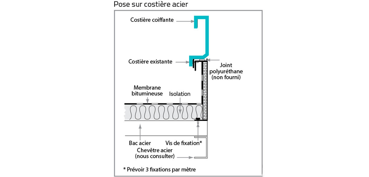 Costières tôle Bluetek