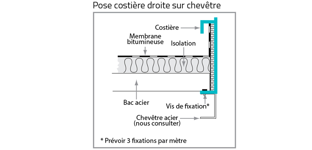 Costières tôle Bluetek