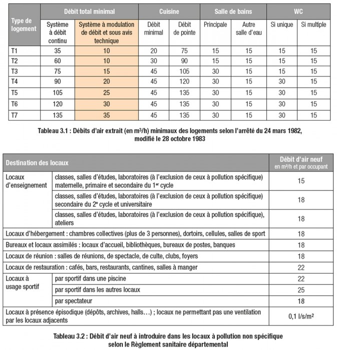 Débits d'air livre blanc bluetek