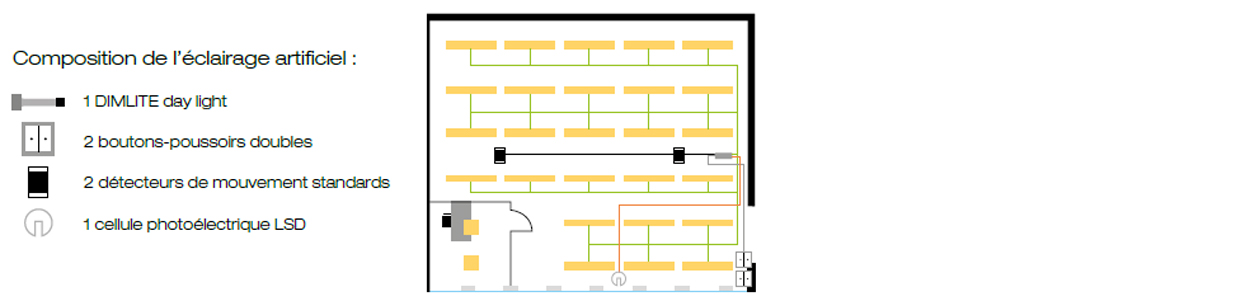 Pilotage de l'éclairage artificiel complémentaire guide gif lumière gestion centralisée