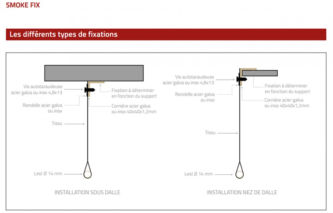 Schéma principe de fixation Smoke Fix Bluetek