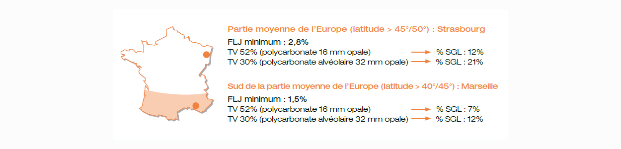 Bluetek et guide GIF Lumière implantation SGL