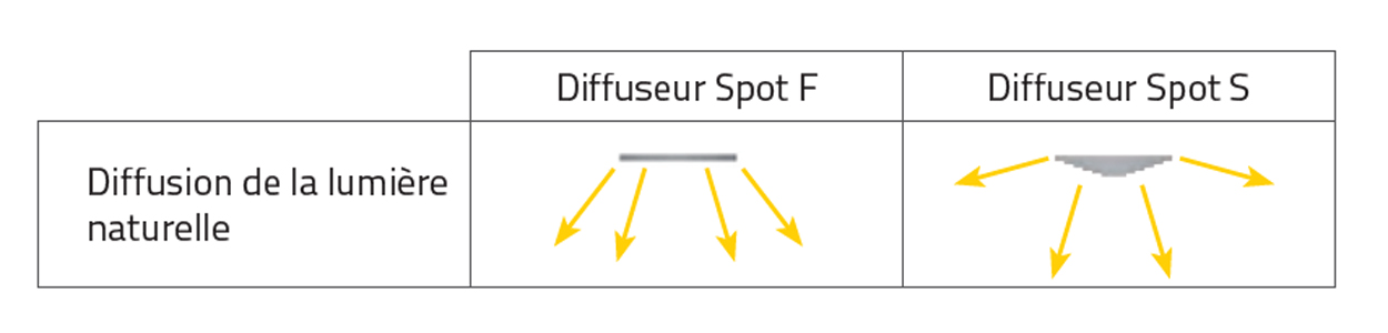 Lightube Spot Ø 75