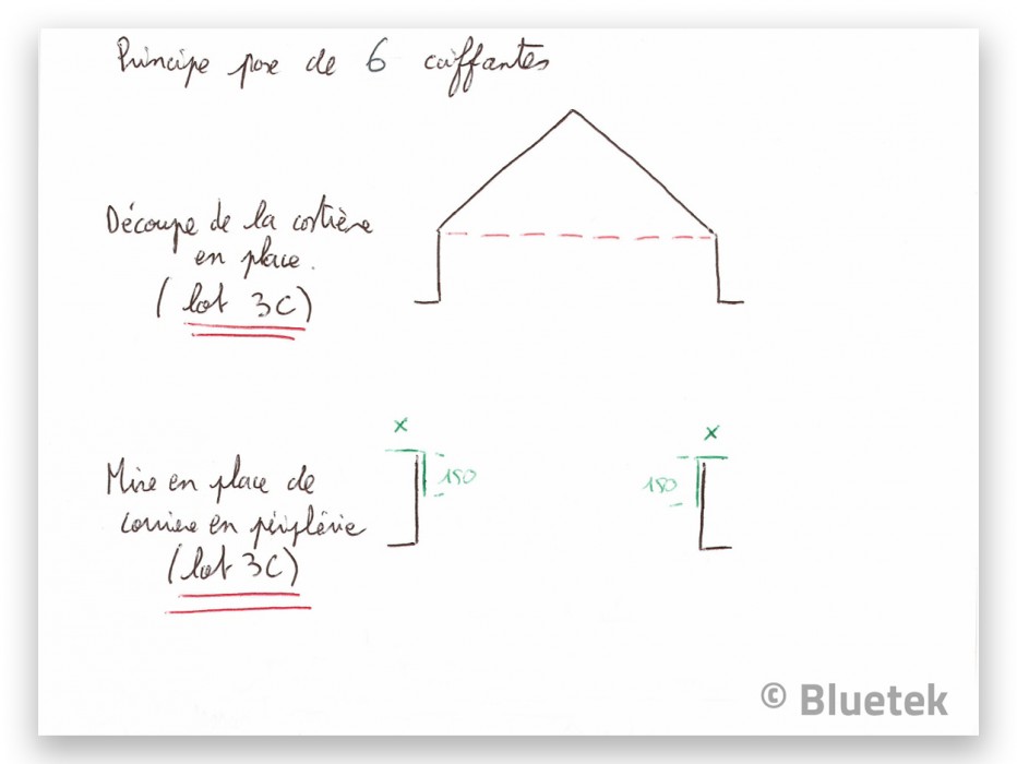 Plan principe travaux externalisés costière Bluetek