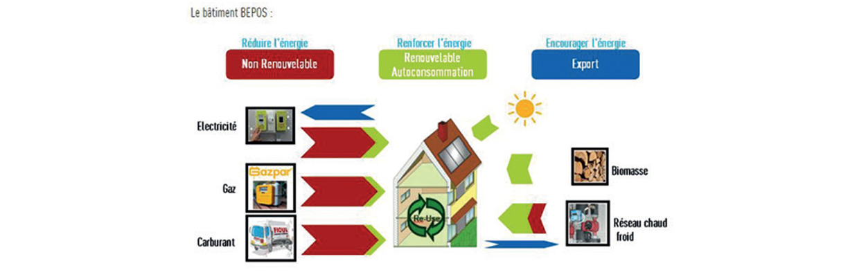 Réglementation thermique actualité Bluetek