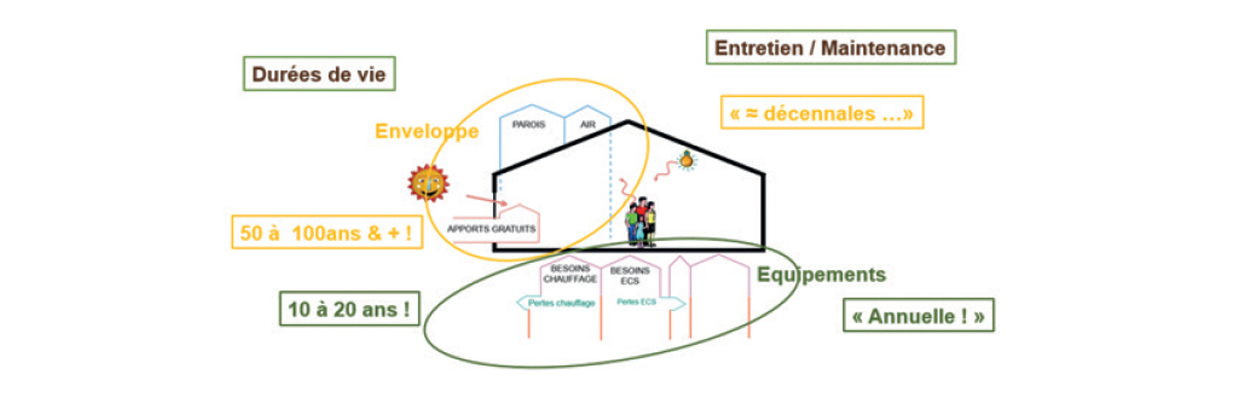 Réglementation Thermique actualité Blutek