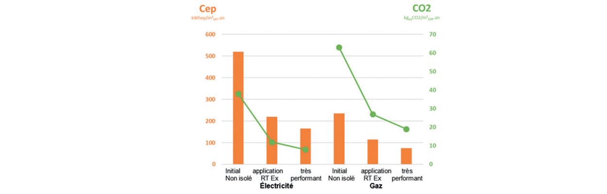 Réglementation Thermique actualité Bluetek