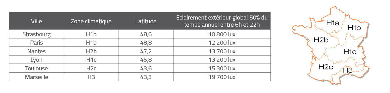 Bluetek et la lumière naturelle dans les bâtiments, en neuf ou en rénovation