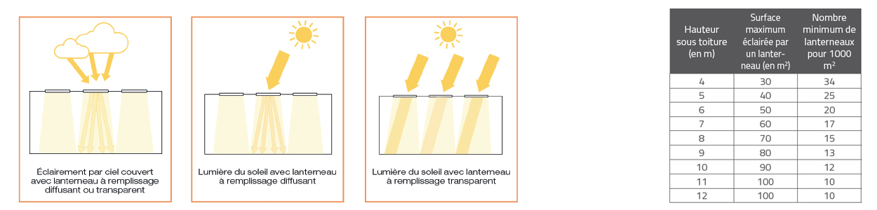 Bluetek et la lumière naturelle dans les bâtiments, en neuf ou en rénovation