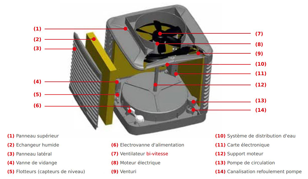 Caisson adiabatique Busch Frontonas