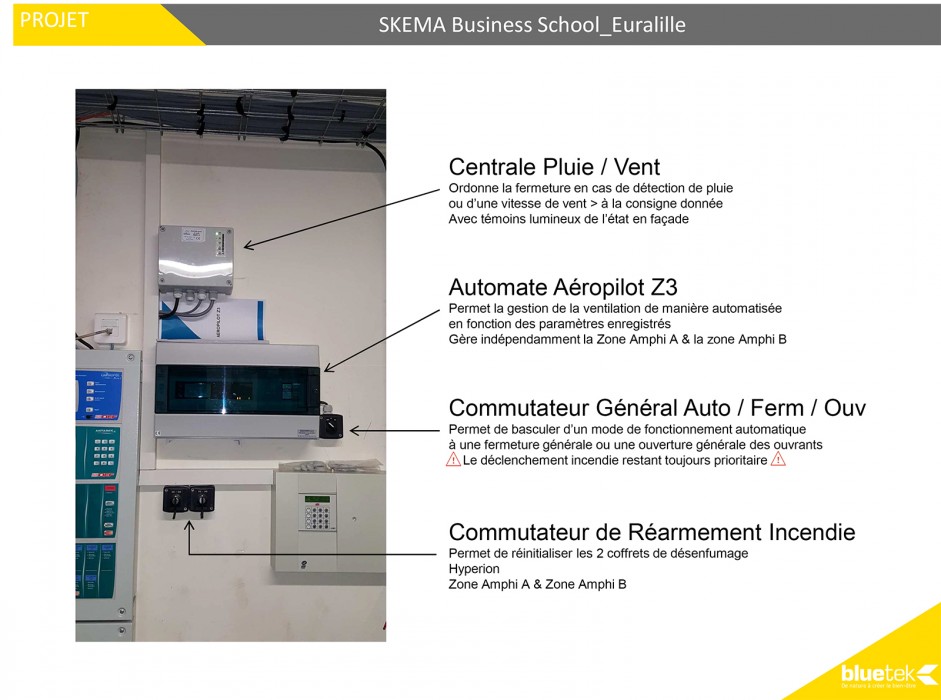 Pilotage SKEMA Business School