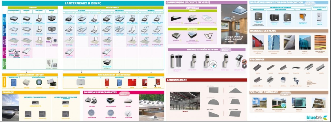 Guide de choix de produits