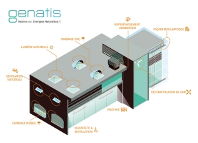 Mars 2020 : GENATIS