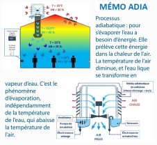 Mémo Adia