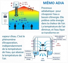 Mémo Adia